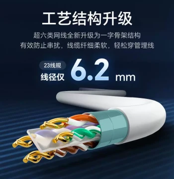 Fanda Cat6 Unshielded Ethernet Cable for Home Replacement - 10-Gigabit Pure Oxygen-Free Copper White Twisted Pair for Monitoring (30 Meters)