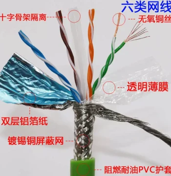 High Flexibility Industrial Ethernet Cable Dual Shielded SFTP Cat5e Cat6 Cat7 Drag Chain Network Cable