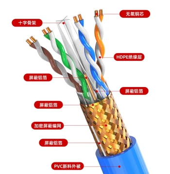 Pure Copper Cat6 Dual Shielded Ethernet Cable Renovation Home Engineering CAT6 Shielded Network Cable High-Speed Outdoor Anti-Interference