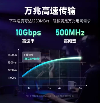 Fanda Cat6/Cat7 Thin Finished Network Cable Unshielded Home Computer Cable 10-Gigabit High-Speed 1 Meter Patch Cord