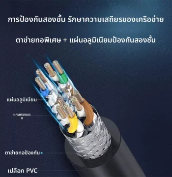 Super Cat5/Cat6 High-Flexibility Drag Chain Shielded Network Cable Industrial Anti-Interference CAT5E Gigabit Profinet Network Cable