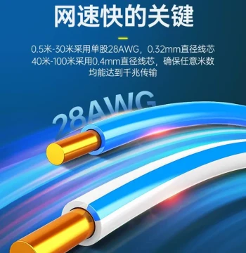 Cat6a Network Cable for Home Gigabit, Cat5 High-Speed Dormitory Computer Broadband Router Pre-made Cable, Outdoor Fiber Optic Cable