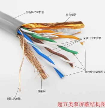 AMP Cat5e Double-Shielded Anti-Interference Pure Copper Ethernet Cable, CAT5e Twisted Pair Network Cable, 300 Meters per Box