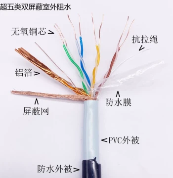 Anpu Outdoor Cat5e Double-Shielded SFTP Anti-Interference 0.5mm Pure Copper Network Cable, Outdoor Twisted Pair Ethernet Cable