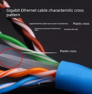 8-Core Cat6a Gigabit Outdoor Cat5e Ethernet Cable, High-Speed Pure Oxygen-Free Copper Broadband and Surveillance Network Wire, Cat6