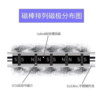 Strong Magnetic Rod, High-Suction Iron-Removing Bar, 14000 Gauss Industrial Permanent Magnet Rod for Magnetic Rack