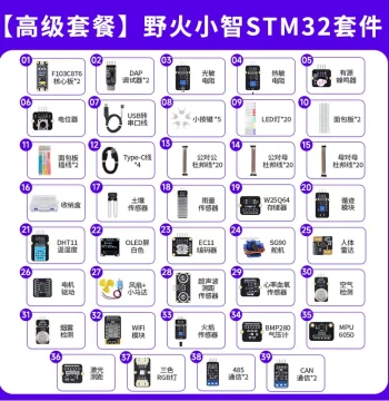 STM32 Development Board Starter Kit STM32F103C8T6 Minimum System Board Microcontroller Learning Board ARM