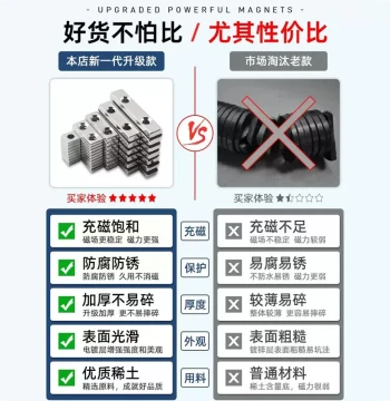 High-Strength Square Magnet with Hole Countersunk Hole Salvage Super Strong Magnetic Steel Neodymium Rare Earth Magnet Iron Remover Stone