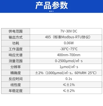 High-Precision UV Sensor for Solar Radiation Intensity Detection, UV Monitoring with Aluminum Housing and UV Transmitter