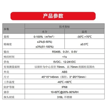 Smart Soil Moisture and Temperature Sensor, Soil Temp/Humidity Transmitter, Smart Gardening and Agriculture Water Content Monitor
