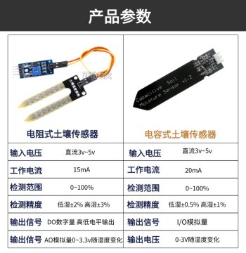 Raspberry Pi Soil Moisture Sensor YL-69 Capacitive Water Detection Module Electronic Experiment with Data Provided