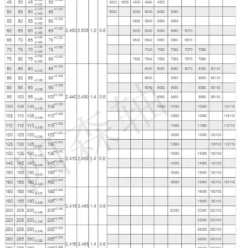 Copper Sleeves Copper Bushings Self-Lubricating Bearings Oil-Free Bushings Copper Shaft Sleeves SF-1 Composite Copper Sleeves Inner Diameter 95--115mm