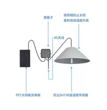 Authentic Large 4G Remote Monitoring Greenhouse Temperature and Humidity Meter with App Alarm, Built-in High-Precision Sensor and Data Logger