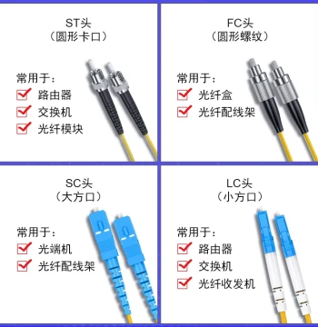 Aokangda Single-Mode Fiber Optic Patch Cables (SC-SC to FC/LC/ST Pigtails) - Telecom-Grade 10G Square-to-Round Jumpers (3m/5m/10m/15m Extension Cables)