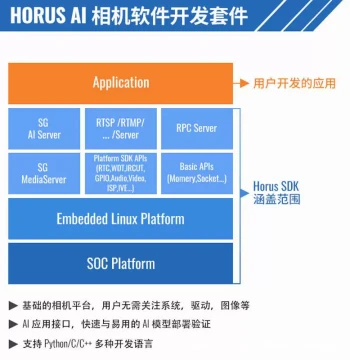 RV1126B 5MP Dome-Type AI Camera Module Hardware Platform Supports Face and Vehicle Recognition Algorithms