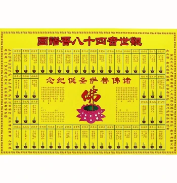 Guanyin 48 Incense Stick Chart Paper Diagram for Burning Incense Interpretation