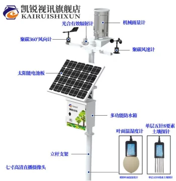 Kairuishixun Agricultural Weather Monitoring Station, Automatic Rainfall, Temperature, Humidity, Wind Speed and Direction Environmental Climate Observer