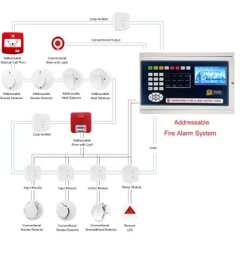 Addressable Fire Alarm Control Panel, Small Address Code Fire Control Panel, Multi-Line Fire Alarm Host