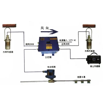 ZP127-Z Mine Dust Time-Limited Automatic Spray Device