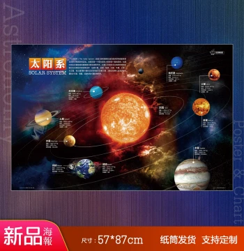 Solar System Poster Colorful Full Sky Star Map Planets Astronomy Knowledge Chart Teaching Aid (Customization Supported)