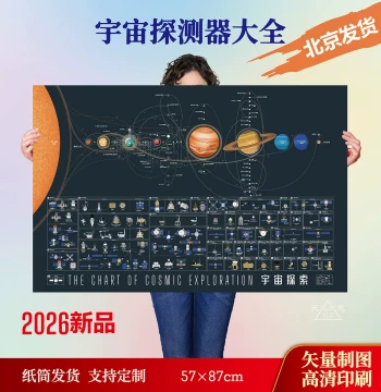 2026 Astronomy Poster Collection, Complete Set of Ancient Chinese Star Maps (New Items Only)