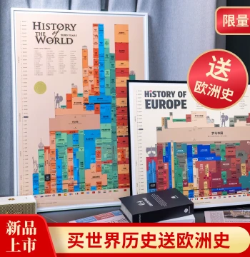 World History Parallel Timeline Atlas: Global History Knowledge Map Decorative Art Print with European History Core Included