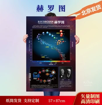 Hertzsprung-Russell Diagram - Astronomy Poster Grand Collection Universe Solar System Planets Stargazing Series Astronomy Classroom Posters