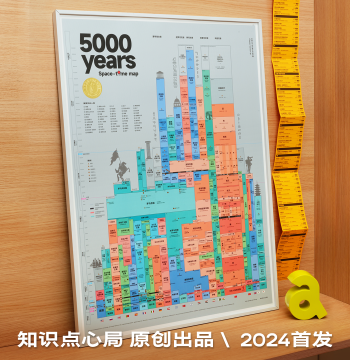 5000 Years of World History Parallel Timeline Chart, Chinese and Western Civilization Time Axis Wall Poster