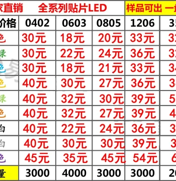 0603 0805 1206 0402 3528 SMD LED Diodes High Brightness Red Blue Yellow White Green Purple
