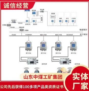 High-Quality Mine Personnel Positioning Management System - Origin of Personnel Positioning Management System