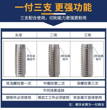 Hand Tap Set for Stainless Steel Threading, Manual Fine Pitch Taps M4 M8 M12 M16 Full Range M10x1*