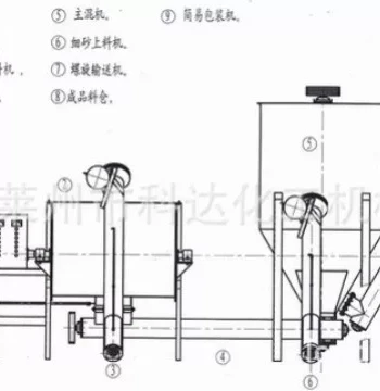 Keda Manufacturer Supply Complete Dry Mortar Production Line Mortar Complete Equipment Mixer Agitator