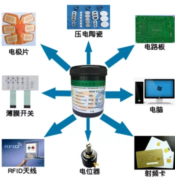 Conductive Silver Paste for Electronic Components - Fast-Drying FPC Screen Printing Electrode Ink with Low Resistance for RFID
