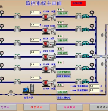 Undertake Configuration and PLC Design Programming (e.g., Water Plant Automation Control, Environmental Monitoring, Factory Centralized Control)