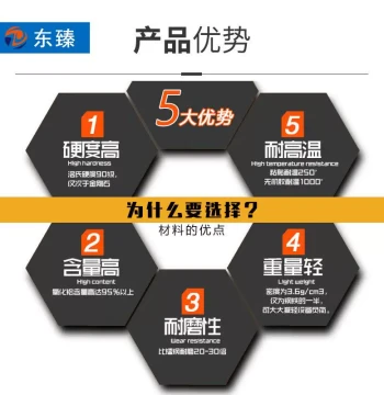 Ceramic Factory 17.5*17.5 Sales Alumina Wear-Resistant Ceramic Tiles 17.51*75*0.6