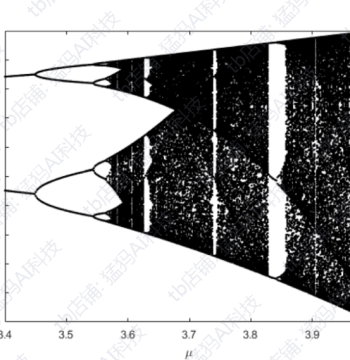 X00272-3D Model Fast Chaotic Encryption MATLAB Complete Code