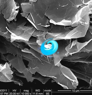 Graphene Nanosheets, Few-Layer Graphene, High Conductivity and Thermal Conductivity Graphene