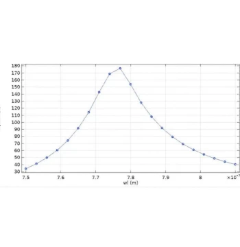 Comsol Model: Right-Angle Side-Polished Photonic Crystal Fiber SPR Sensing Model