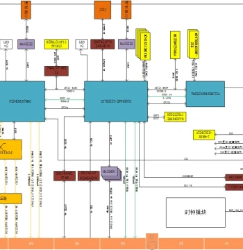 Hardware Course: POWERPC + FPGA + DSP Project Sharing