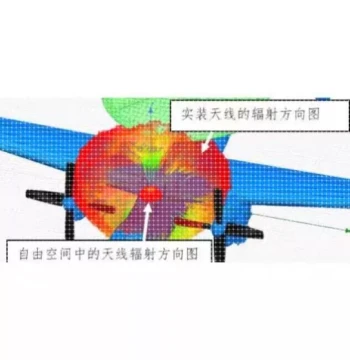 Simulation Design HFSS CST ADS Specializing in Antennas Microwave RF etc. Genshin Impact Cos Standee Merchandise Itabag