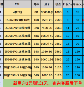 Xiaoniu Cloud Remote PC Rental E3 E5 Single/Dual-Path Server Physical Machine Game Rendering GPU Simulator