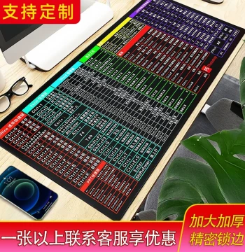 Extra-Large Computer Mouse Pad, Customizable Desk Mat for Women and Men, Office Shortcut Guide, Thickened Design