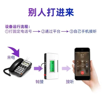 Duty Fixed-line Phone Call Forwarding to Mobile Outbound Customer Call Display Landline Number Inspection Platform