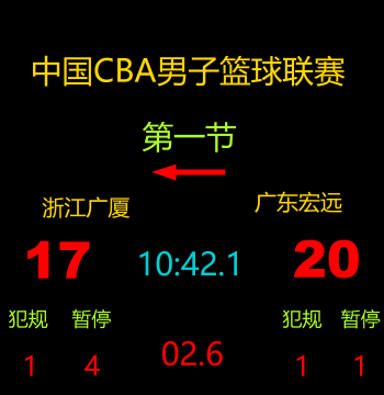 Basketball Arena Software Timing and Scoring System, Basketball 24-Second Shot Clock, Soccer Electronic Scoreboard