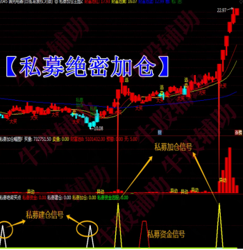 Top Secret Private Fund Position Increase TongdaXin Indicator Formula Source Code, Swing and Short-Term Stock Selection Tool, Stock Trading Black Technology