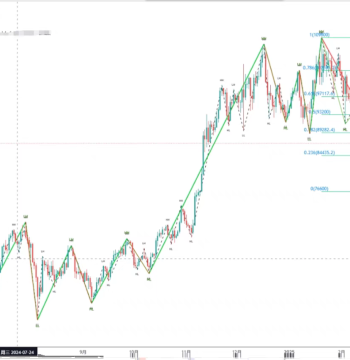 TradingView Tool: Auto Chan Theory Line Drawing with Zhongshu Indicator - New/Old Strokes, Permanent Chan Zhong Shuo Chan