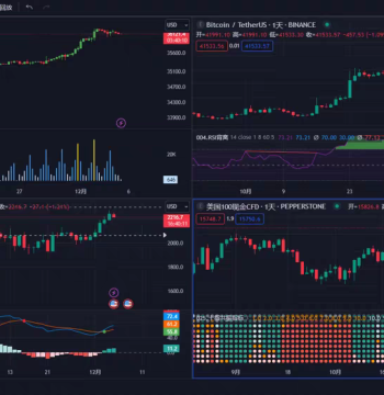 TradingView Indicator Strategy Scripts: 100 Self-Developed Indicators Pine Script Bundle