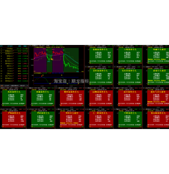 Wenhua Finance WH6 Futures Indicator: Multi-Product Monitoring, Long/Short Signals, Trend Indicators, and Strategy Tools