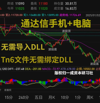 Automated Charting Tool for Chan Theory - No DLL Import Required, Compatible with Mobile and PC Versions
