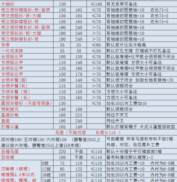 Hanfu Custom Tailoring Labor Fee